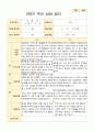 부모상담일지  2학기 만 4세 32페이지 19페이지