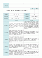 부모상담일지  2학기 만 5세 32페이지 11페이지