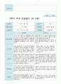 부모상담일지  2학기 만 5세 32페이지 14페이지