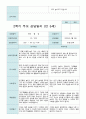 부모상담일지  2학기 만 5세 32페이지 16페이지