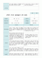 부모상담일지  2학기 만 5세 32페이지 18페이지