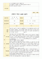 부모상담일지  2학기 만 5세 32페이지 21페이지