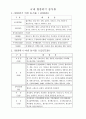 국내 녹조 발생 실태 국내 멸종위기 동식물 및 해결방안 3페이지