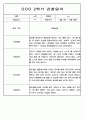 2학기 (9월-2월) 만2세 영유아 관찰일지 100페이지 21페이지