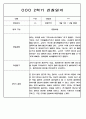 2학기 (9월-2월) 만2세 영유아 관찰일지 100페이지 30페이지