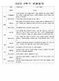 2학기 (9월-2월) 만2세 영유아 관찰일지 100페이지 76페이지