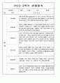 2학기 (9월-2월) 만2세 영유아 관찰일지 100페이지 97페이지