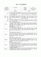 1년 만 2세 6명 부모상담일지 12페이지 3페이지