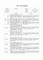 1년 만 2세 6명 부모상담일지 12페이지 4페이지