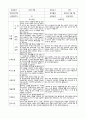 1년 만 2세 6명 부모상담일지 12페이지 5페이지