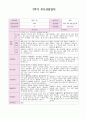 1년 만 2세 6명 부모상담일지 12페이지 7페이지
