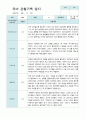 관찰일지 만 5세 2학기 10명 2페이지