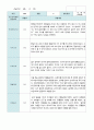 관찰일지 만 5세 2학기 10명 4페이지