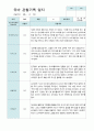 관찰일지 만 5세 2학기 10명 6페이지