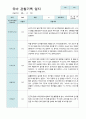 관찰일지 만 5세 2학기 10명 8페이지