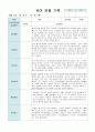 만5세 유아 관찰 기록 9월- 2월  10명 관찰 21페이지 1페이지