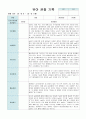 만5세 유아 관찰 기록 9월- 2월  10명 관찰 21페이지 2페이지