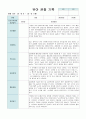 만5세 유아 관찰 기록 9월- 2월  10명 관찰 21페이지 3페이지