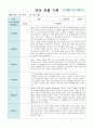만5세 유아 관찰 기록 9월- 2월  10명 관찰 21페이지 4페이지