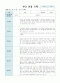 만5세 유아 관찰 기록 9월- 2월  10명 관찰 21페이지 5페이지
