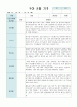 만5세 유아 관찰 기록 9월- 2월  10명 관찰 21페이지 7페이지