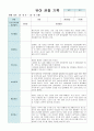 만5세 유아 관찰 기록 9월- 2월  10명 관찰 21페이지 8페이지