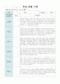 만5세 유아 관찰 기록 9월- 2월  10명 관찰 21페이지 11페이지