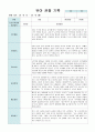 만5세 유아 관찰 기록 9월- 2월  10명 관찰 21페이지 13페이지