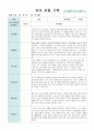 만5세 유아 관찰 기록 9월- 2월  10명 관찰 21페이지 19페이지