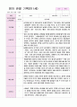 영아 관찰 기록 1년 만 1세 7명 14페이지 7페이지