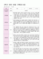 영아 관찰 기록 1년 만 1세 7명 14페이지 8페이지