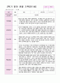 영아 관찰 기록 1년 만 1세 7명 14페이지 9페이지