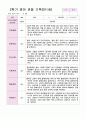 영아 관찰 기록 1년 만 1세 7명 14페이지 10페이지