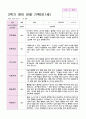 영아 관찰 기록 1년 만 1세 7명 14페이지 11페이지