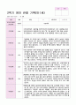 영아 관찰 기록 1년 만 1세 7명 14페이지 13페이지