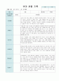 유아 관찰 기록 9월-2월 만 5세 10명 20페이지 15페이지