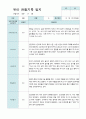 만5세 2학기 관찰기록일지 10명 1페이지