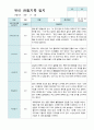 만5세 2학기 관찰기록일지 10명 5페이지