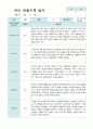 만5세 2학기 관찰기록일지 10명 6페이지