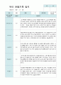 만5세 2학기 관찰기록일지 10명 8페이지