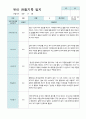 만5세 2학기 관찰기록일지 10명 10페이지