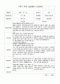 1년부모 상담일지 만 3세  10명 20 페이지 3페이지