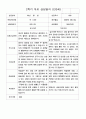 1년부모 상담일지 만 3세  10명 20 페이지 12페이지