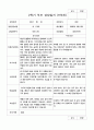 1년부모 상담일지 만 3세  10명 20 페이지 13페이지