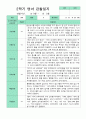 관찰일지 만 1세 1학기 2학기 5명  10페이지 9페이지
