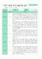 만3세 관찰일지 15명 1년 30페이지 2페이지