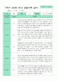 만3세 관찰일지 15명 1년 30페이지 3페이지