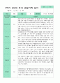 만3세 관찰일지 15명 1년 30페이지 4페이지