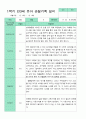 만3세 관찰일지 15명 1년 30페이지 5페이지