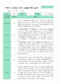 만3세 관찰일지 15명 1년 30페이지 11페이지